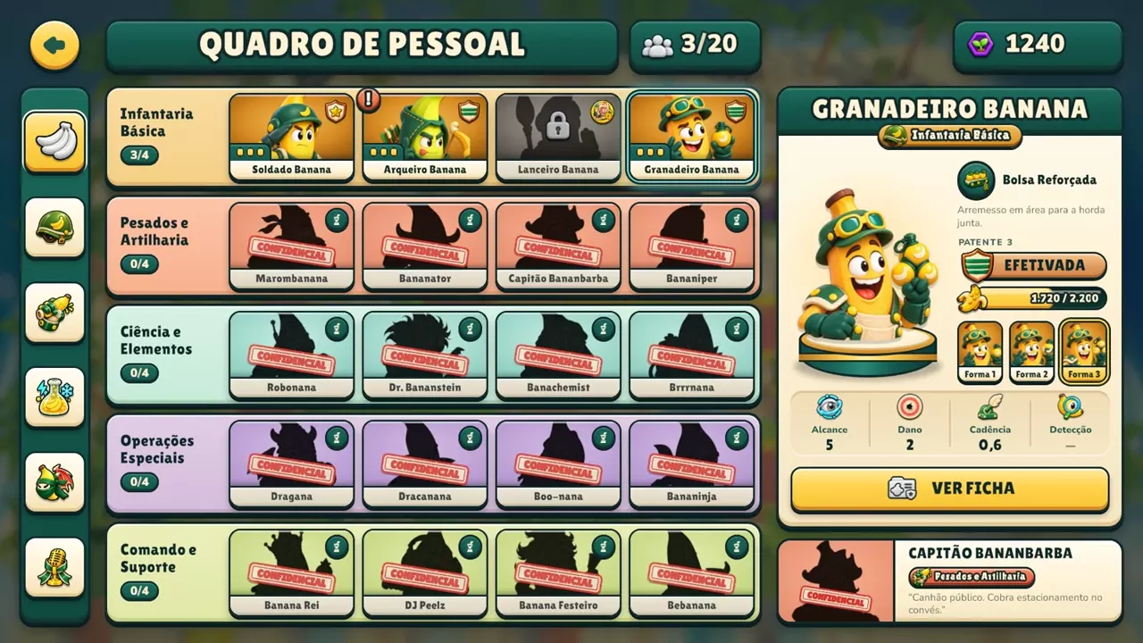 Cuadro de Personal del juego: los cinco departamentos de la agencia, con el Granadero Banana destacado y las fichas confidenciales